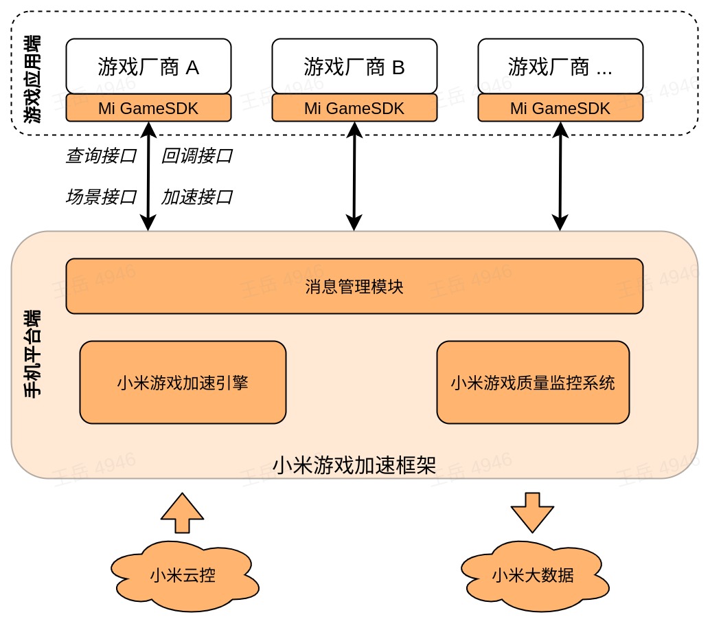 上传文件